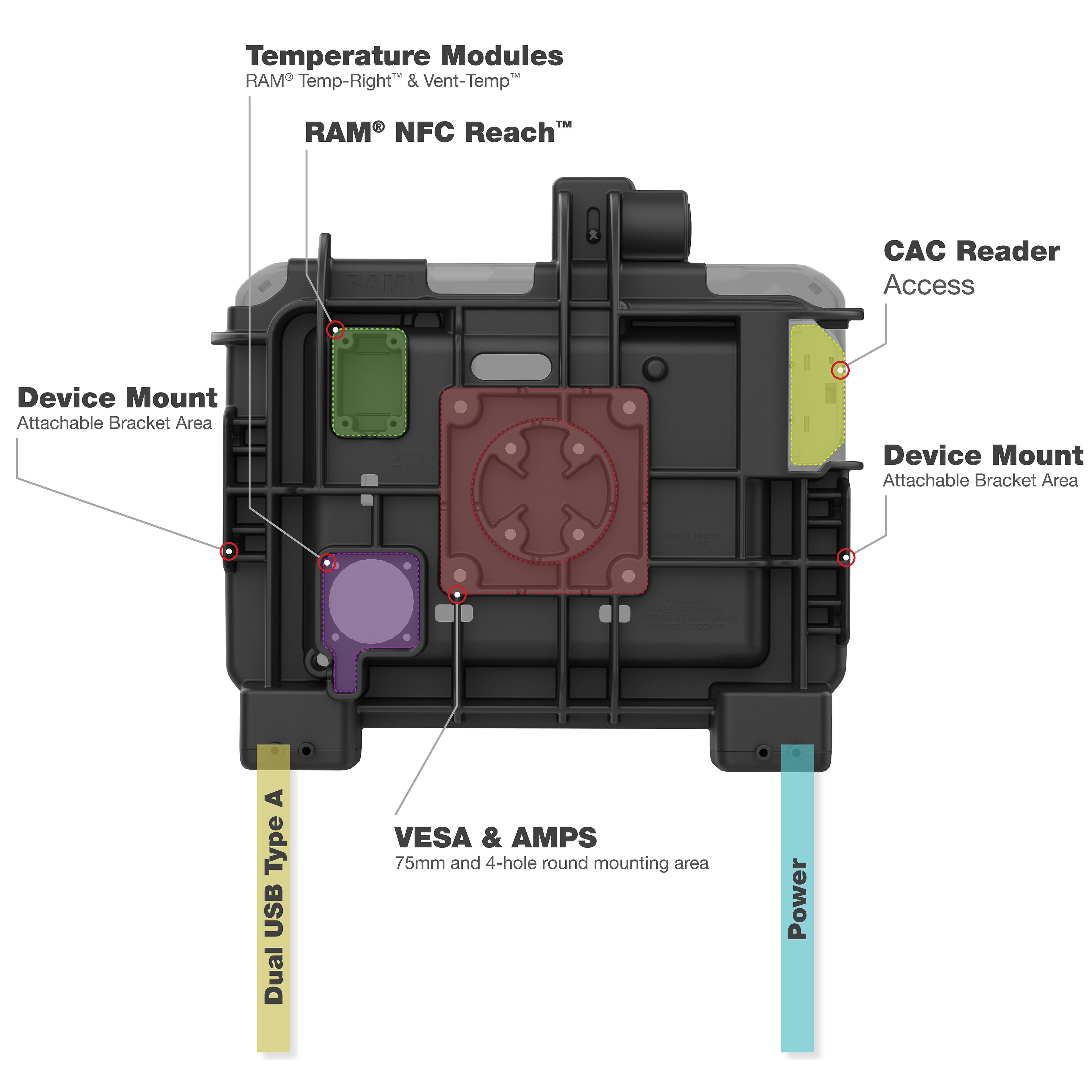 RAM® Power + Dual USB Dock for Zebra ET6x - Heated Pins