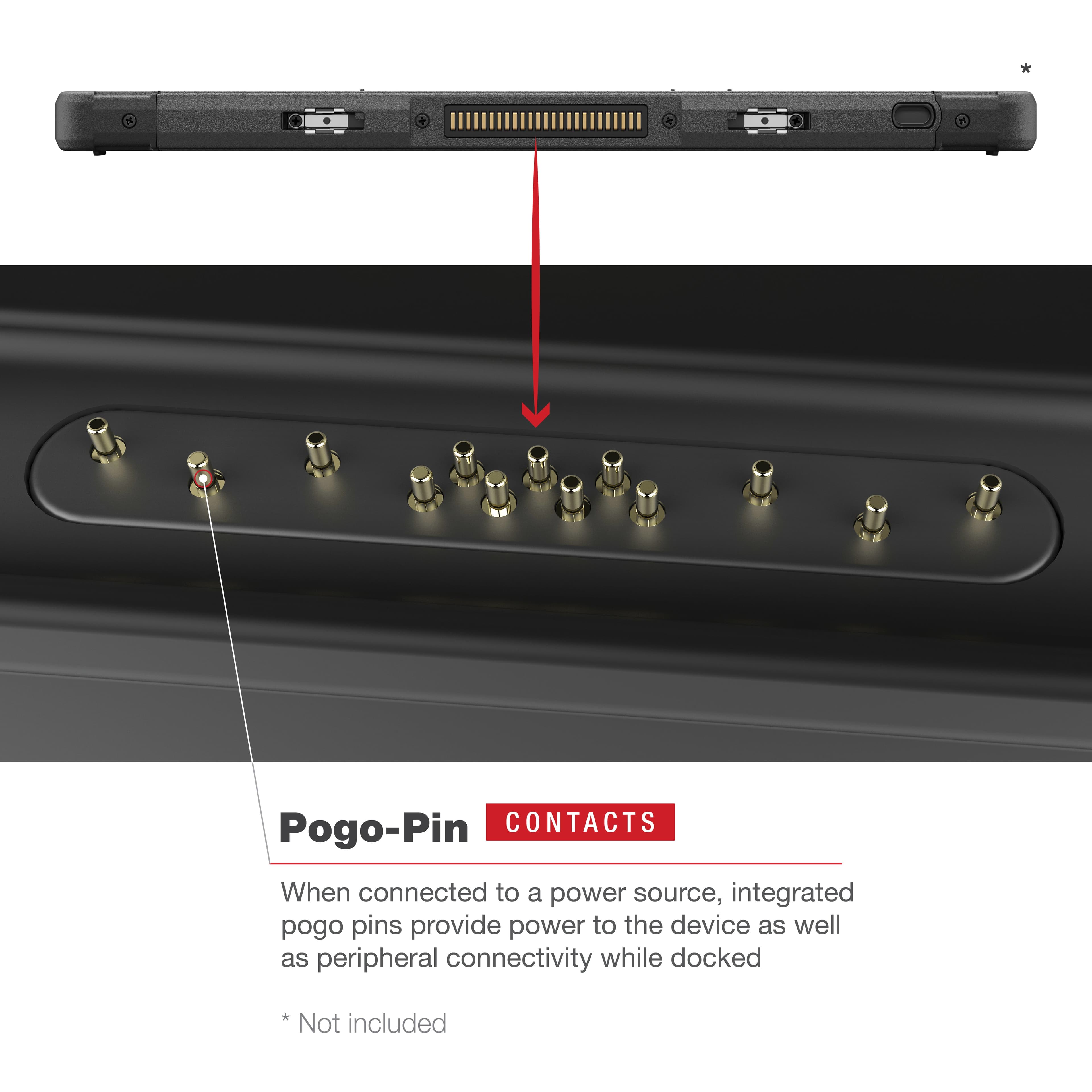 RAM® Locking Powered Dock for Panasonic FZ-A3